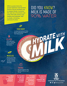 Hydrate with Milk
