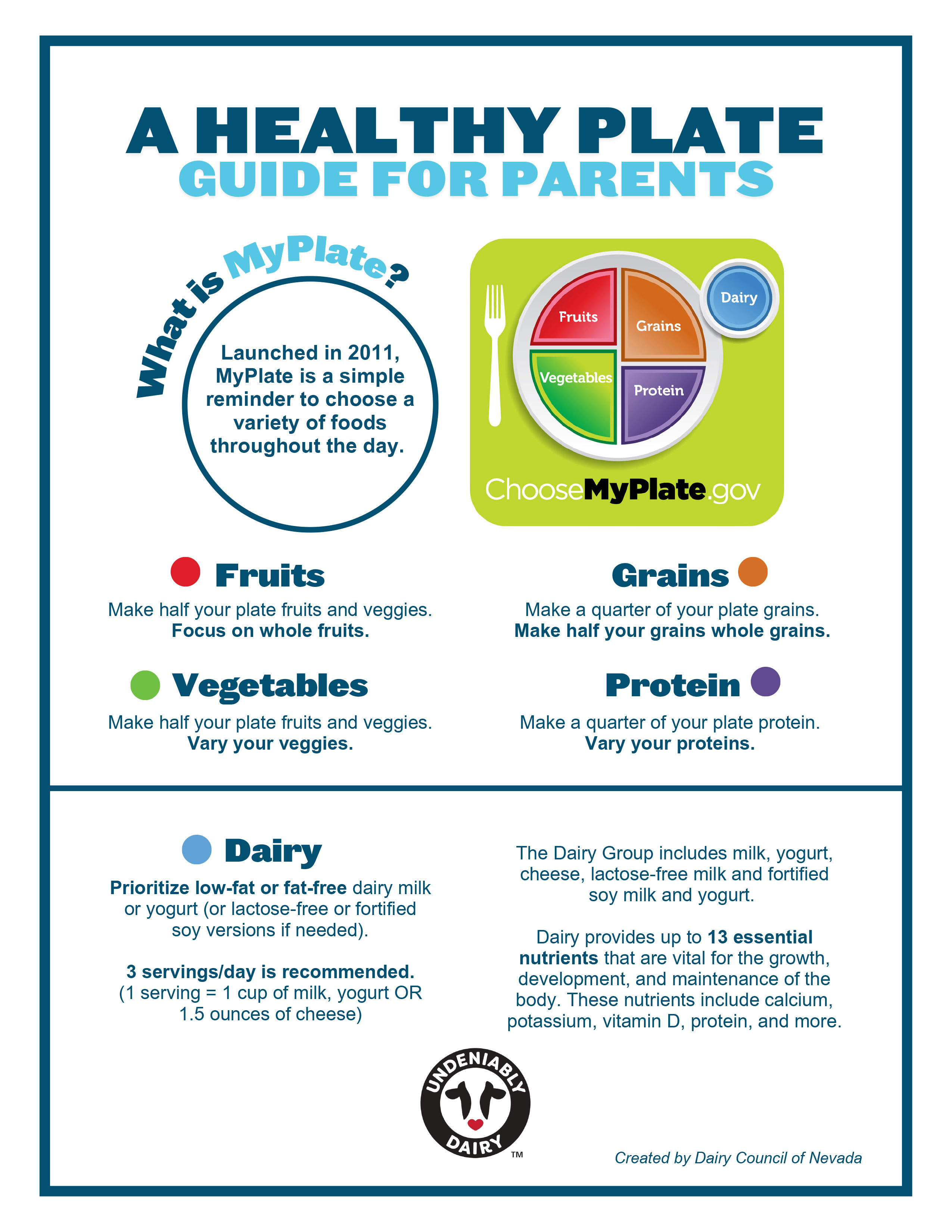 My Plate Guide for Parents PDF