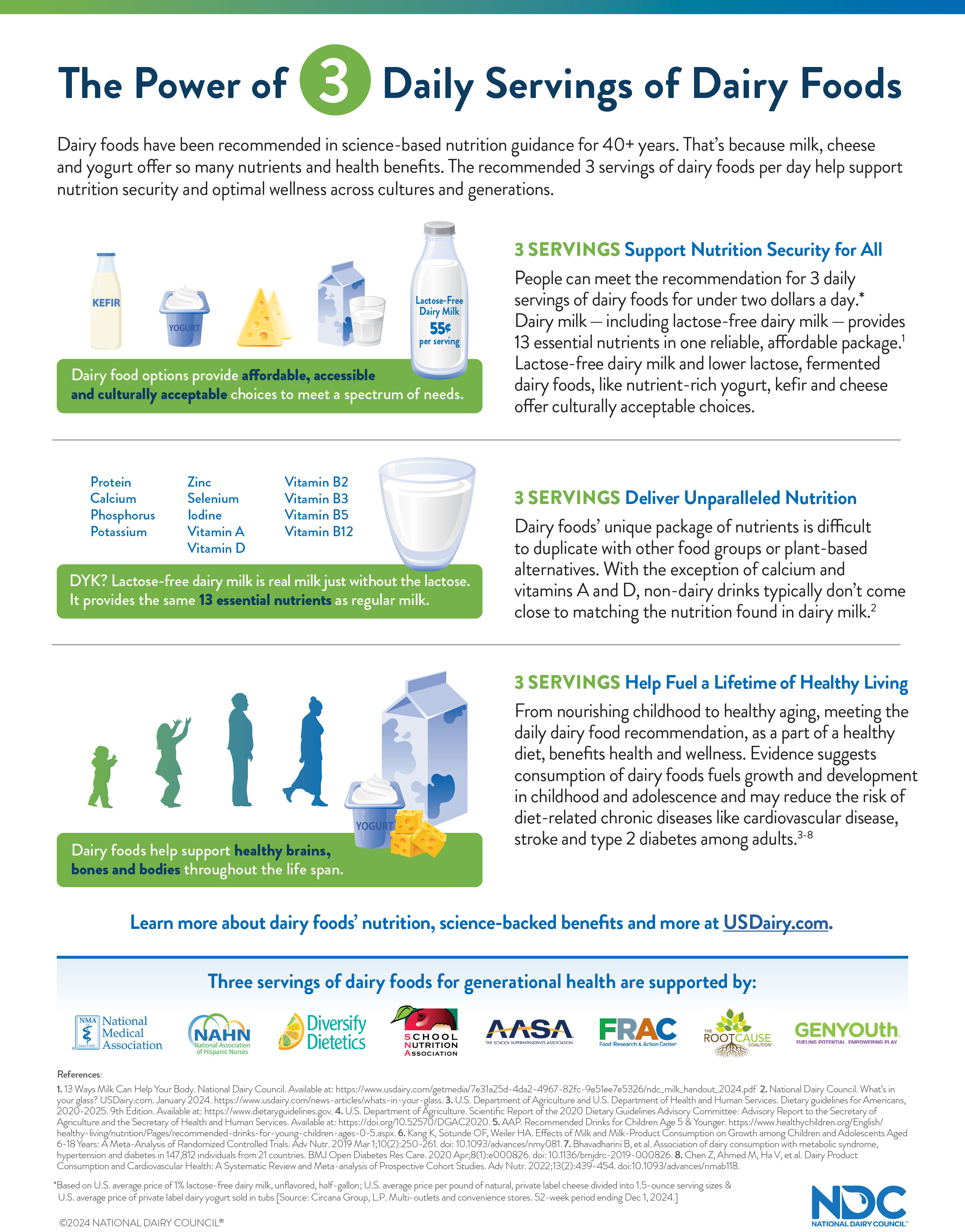 The Power of 3 Daily Servings of Dairy PDF