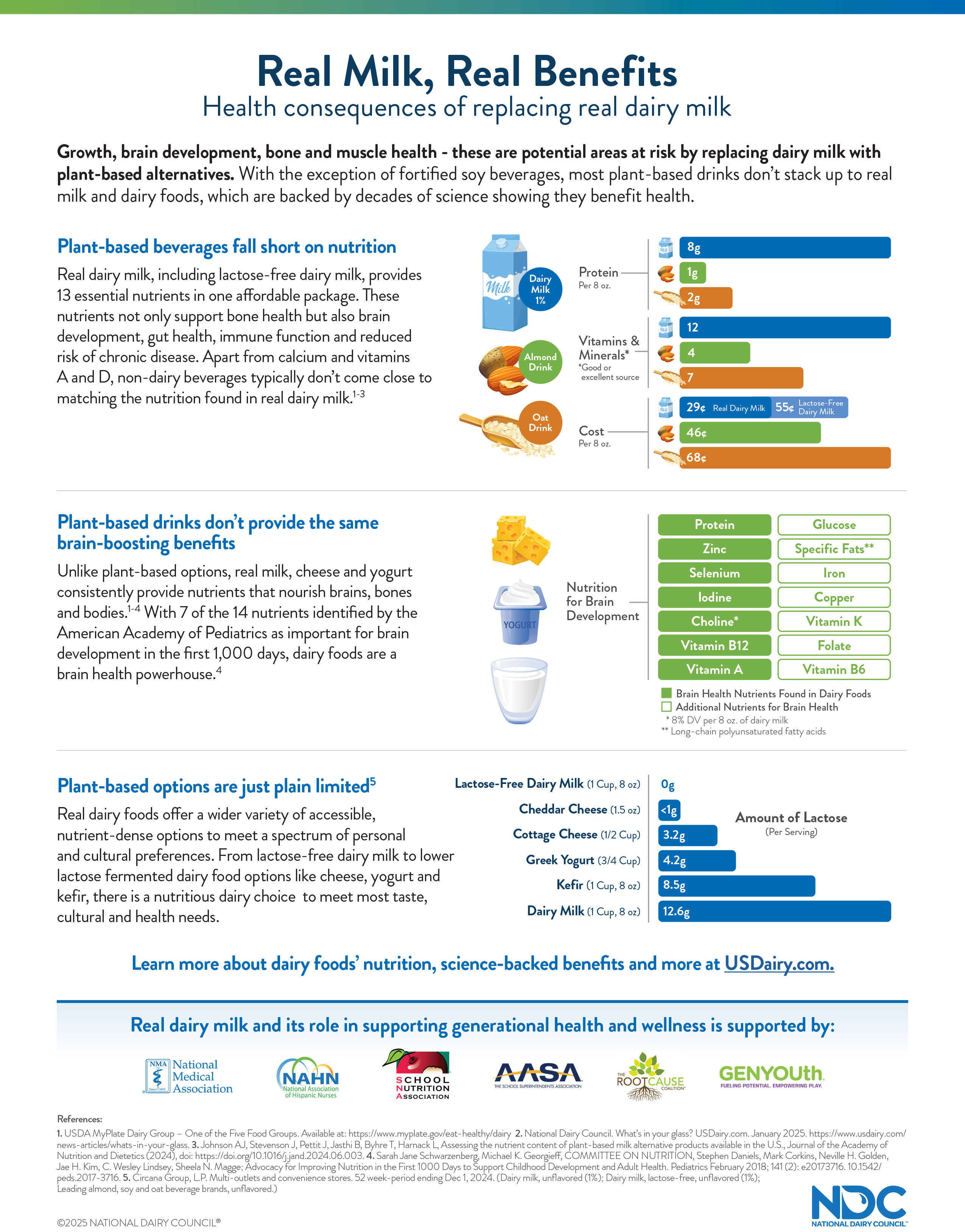 Real Milk, Real Benefits PDF