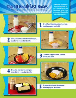 Top 10 Breakfast Bento Boxes Image
