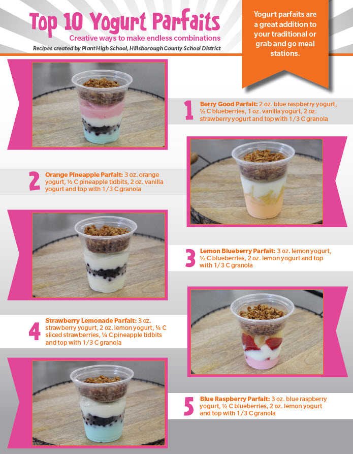 Top 10 Yogurt Parfaits Image