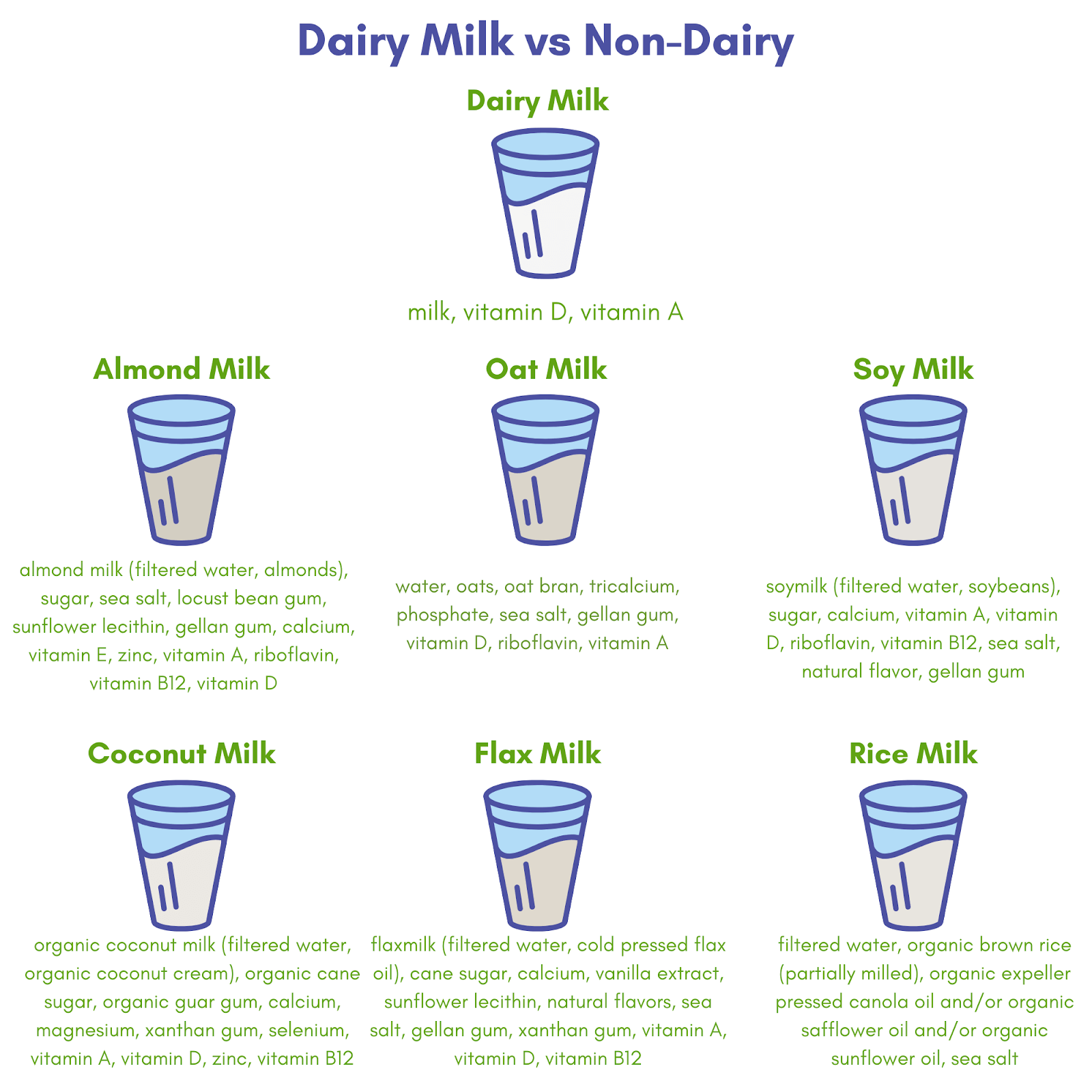 Affordable dairy ingredients