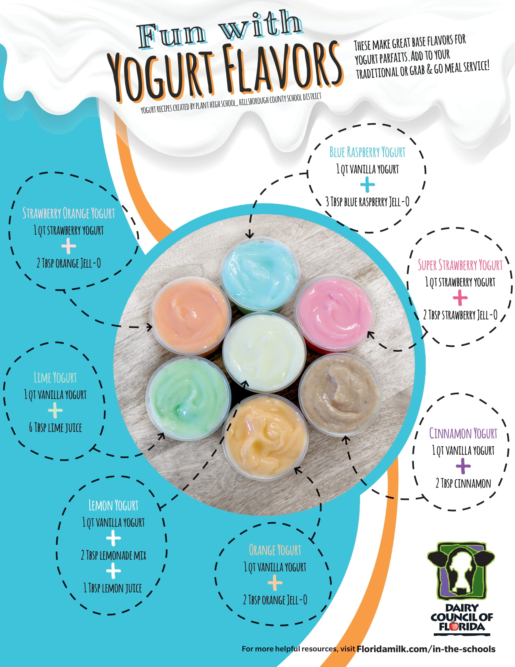 fun yogurt flavors image