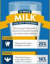 13 Ways Milk Can Help Your Body Flyer