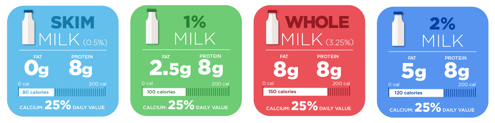 Milk Types Infographic Social EN Banner